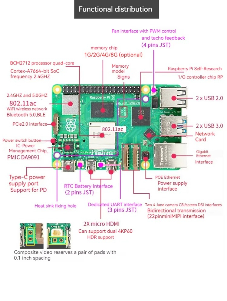 Lorida Vendite Calde Raspberry - Raspberry Pi 5 8Gb Kit recensione e prezzo
